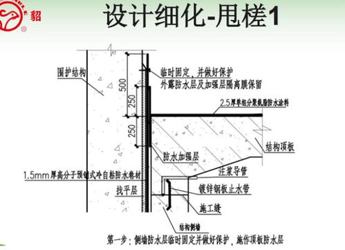 预铺型防水卷材在地下工程中的应用优势与技术分析